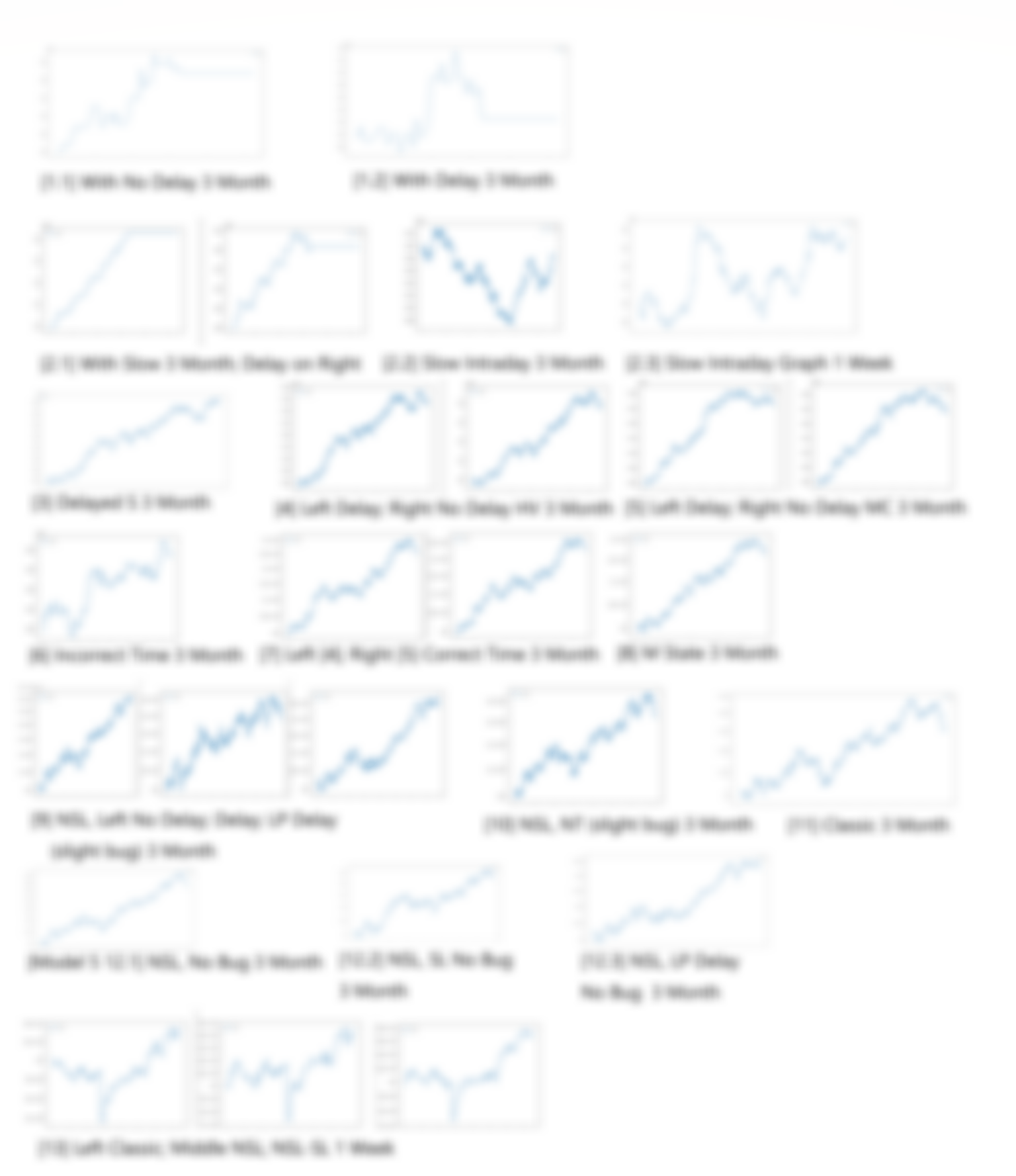 Model 5 Some of Performance Graphs